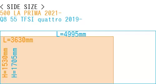 #500 LA PRIMA 2021- + Q8 55 TFSI quattro 2019-